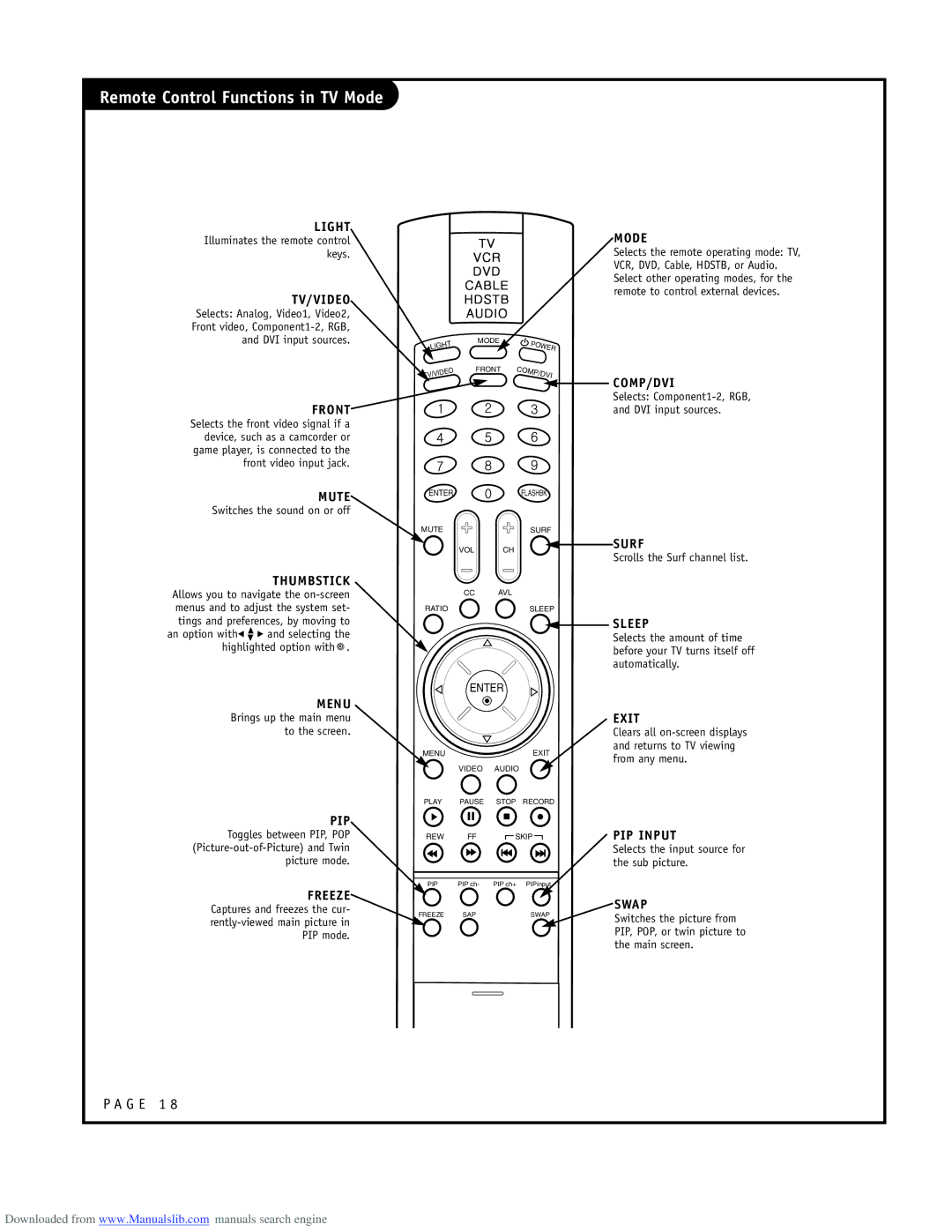 LG Electronics RU-48SZ40 owner manual Remote Control Functions in TV Mode 