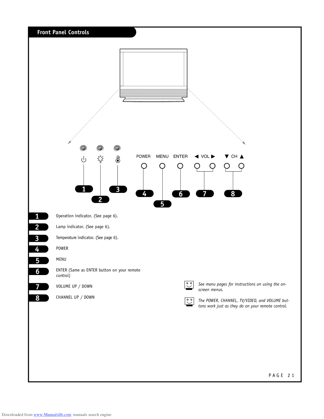 LG Electronics RU-48SZ40 owner manual Front Panel Controls, Enter Same as Enter button on your remote control 