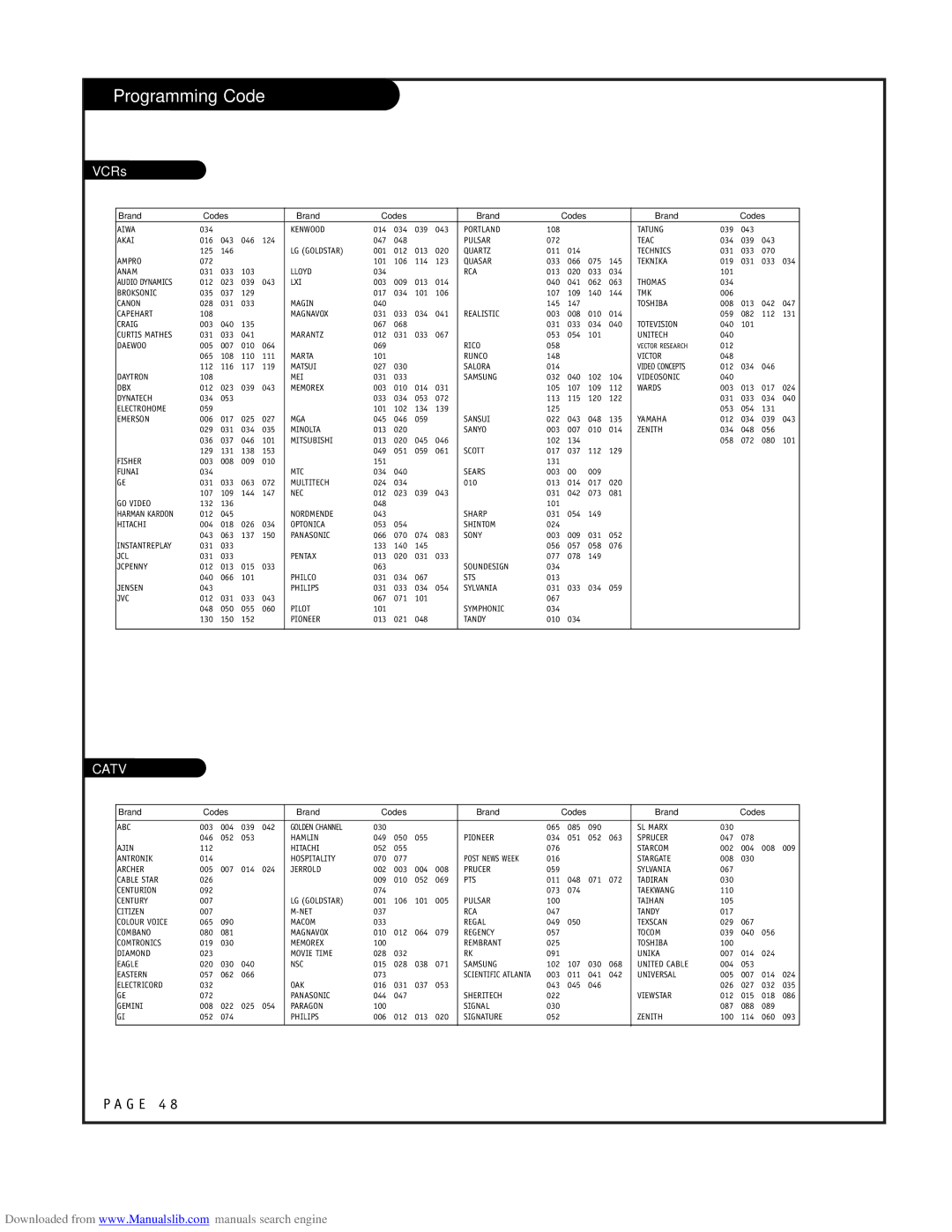 LG Electronics RU-48SZ40 owner manual Programming Code, VCRs 