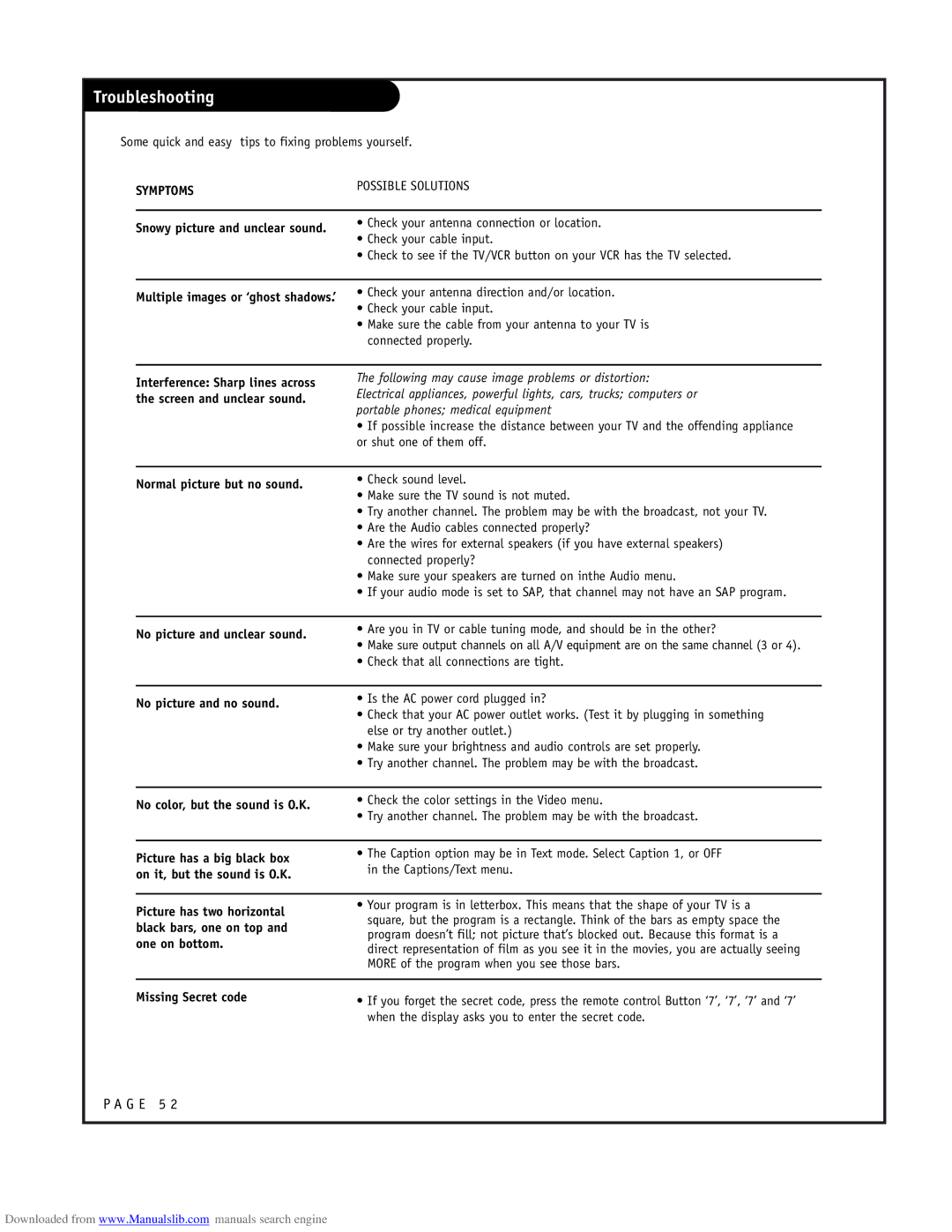 LG Electronics RU-48SZ40 owner manual Troubleshooting, Symptoms 