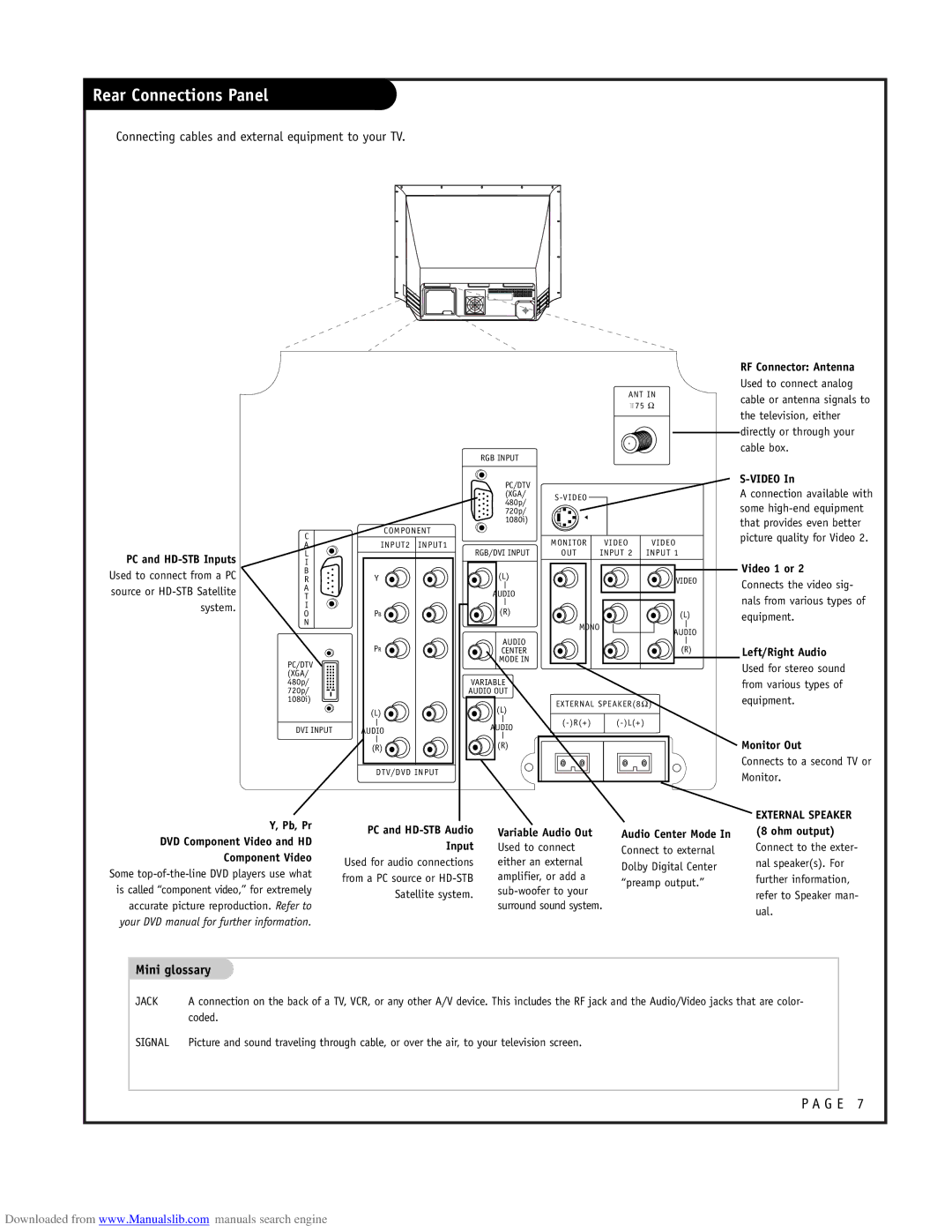 LG Electronics RU-48SZ40 owner manual Rear Connections Panel, Connecting cables and external equipment to your TV 