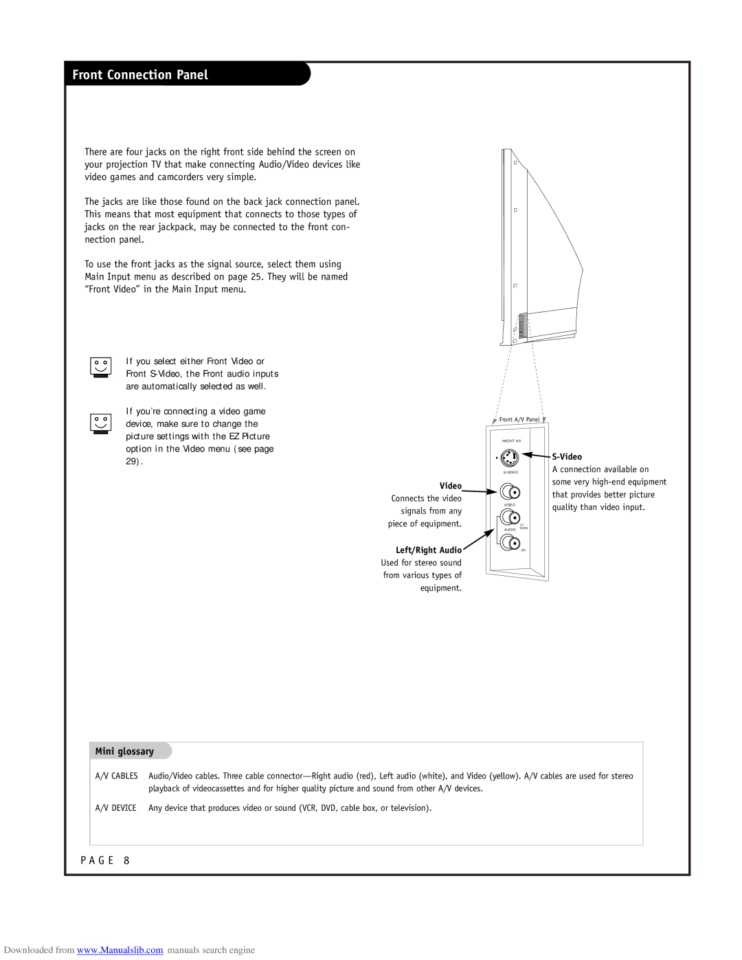 LG Electronics RU-48SZ40 owner manual Front Connection Panel, Cables 