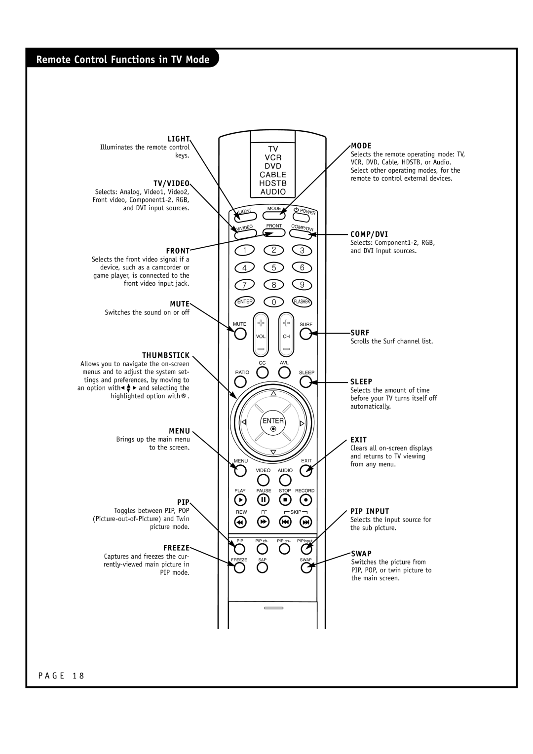 LG Electronics RU-48SZ40 owner manual Remote Control Functions in TV Mode 