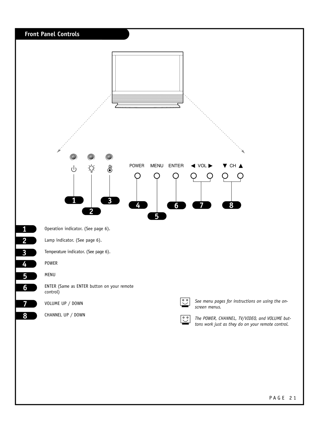 LG Electronics RU-48SZ40 owner manual Front Panel Controls, Enter Same as Enter button on your remote control 