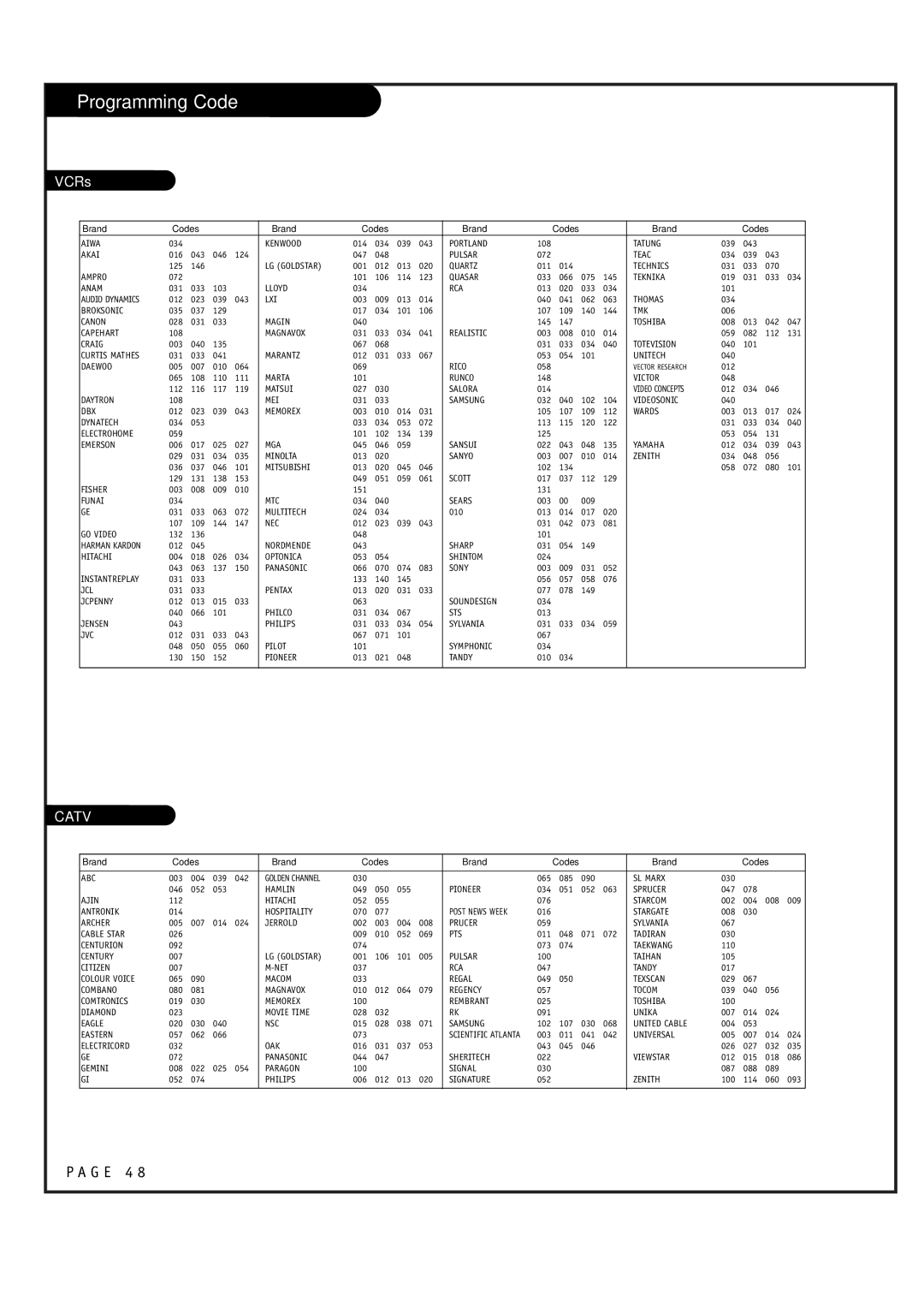 LG Electronics RU-48SZ40 owner manual Programming Code, VCRs 