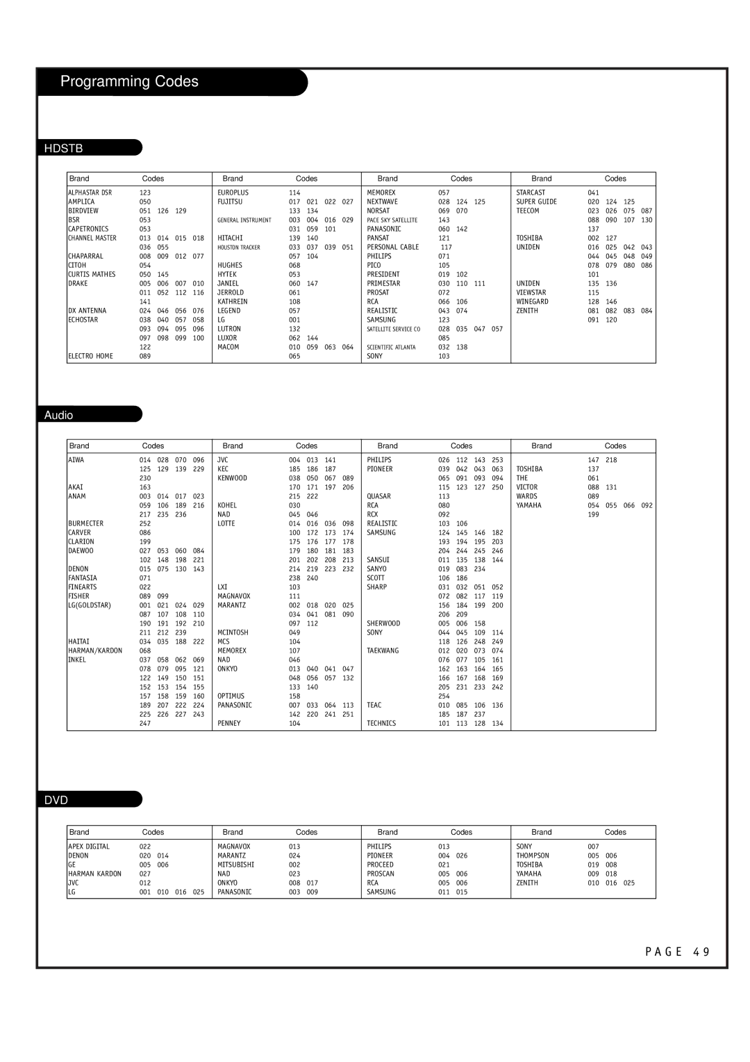 LG Electronics RU-48SZ40 owner manual Programming Codes, Audio 