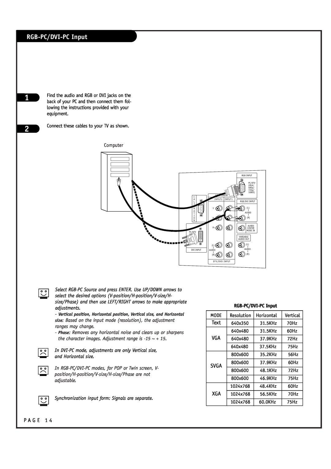 LG Electronics RU-48SZ40 owner manual RGB-PC/DVI-PC Input, Synchronization input form Signals are separate 