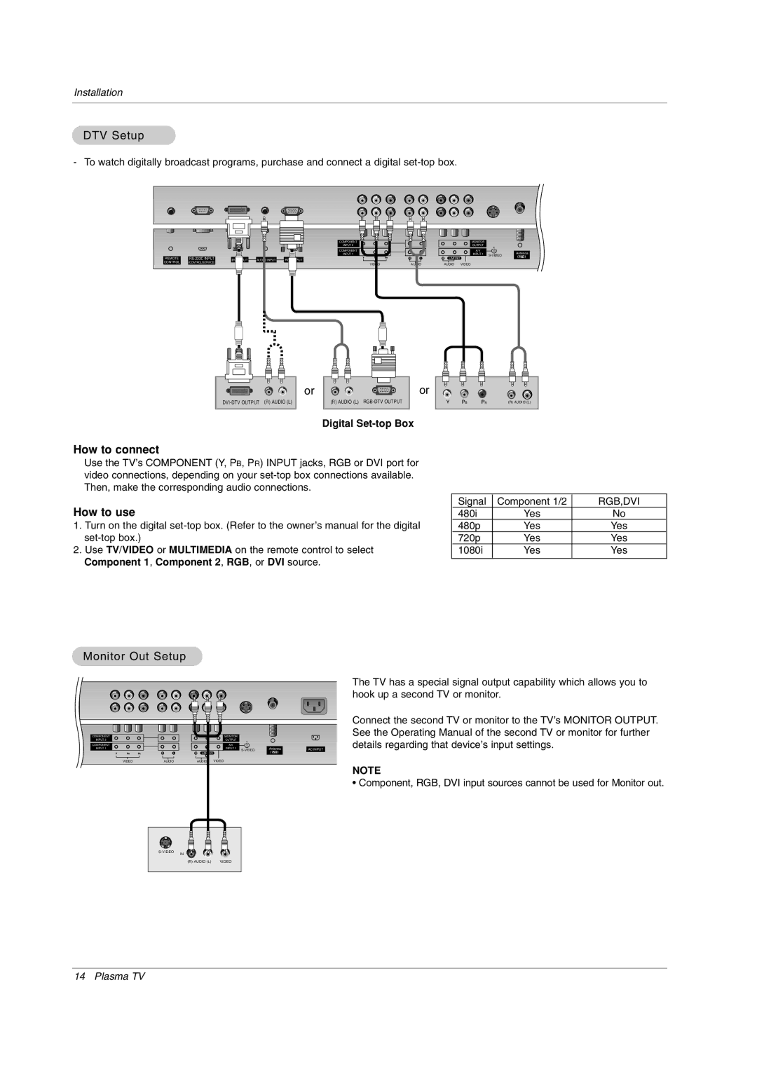 LG Electronics RU-42PX11 DTV Setup, Monitor Out Setup, Digital Set-top Box, Component 1, Component 2, RGB, or DVI source 