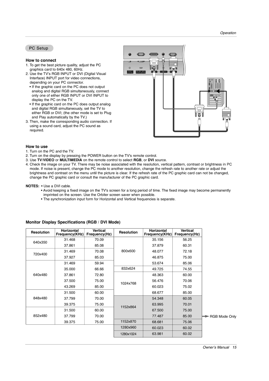 LG Electronics RU-50PX10 PC Setup, Monitor Display Specifications RGB / DVI Mode, Resolution Horizontal Vertical 