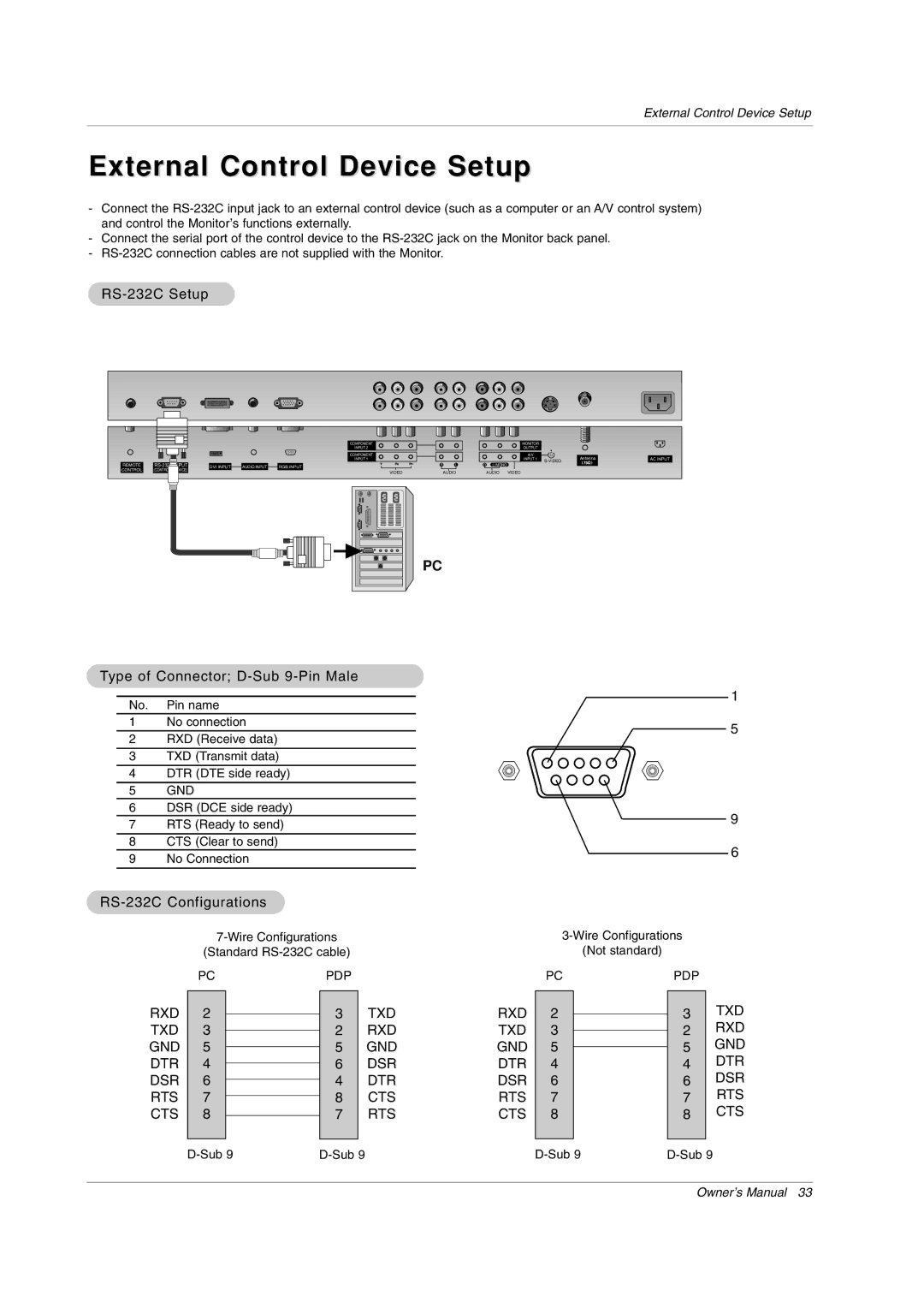 LG Electronics RU-50PX10, RU-50PX20 External Control Device Setup, RS-232C Setup, Type of Connector D-Sub 9-Pin Male 