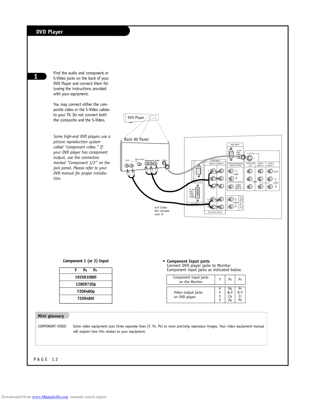 LG Electronics RU-52SZ51D owner manual DVD Player, Back AV Panel, Pb Pr 