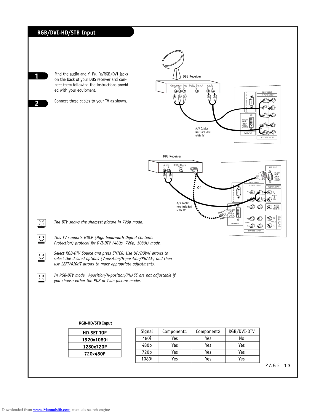 LG Electronics RU-52SZ51D owner manual RGB/DVI-HD/STB Input 