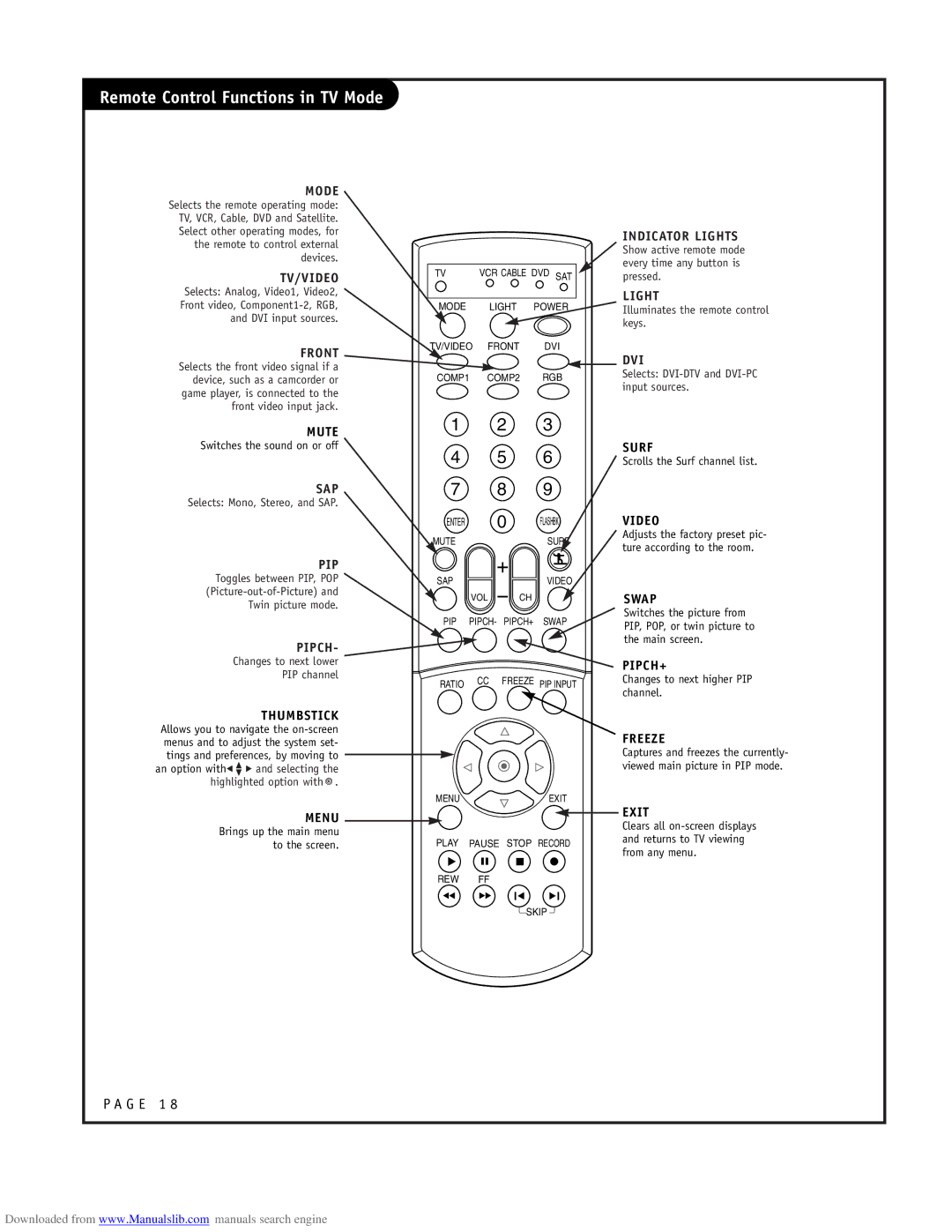 LG Electronics RU-52SZ51D owner manual Remote Control Functions in TV Mode 