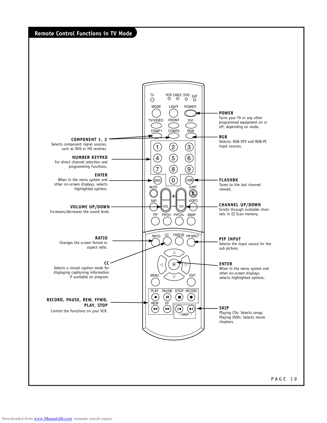 LG Electronics RU-52SZ51D Component 1, Number Keypad, Enter, Volume UP/DOWN, Ratio, Power, Rgb, Flashbk, Channel UP/DOWN 