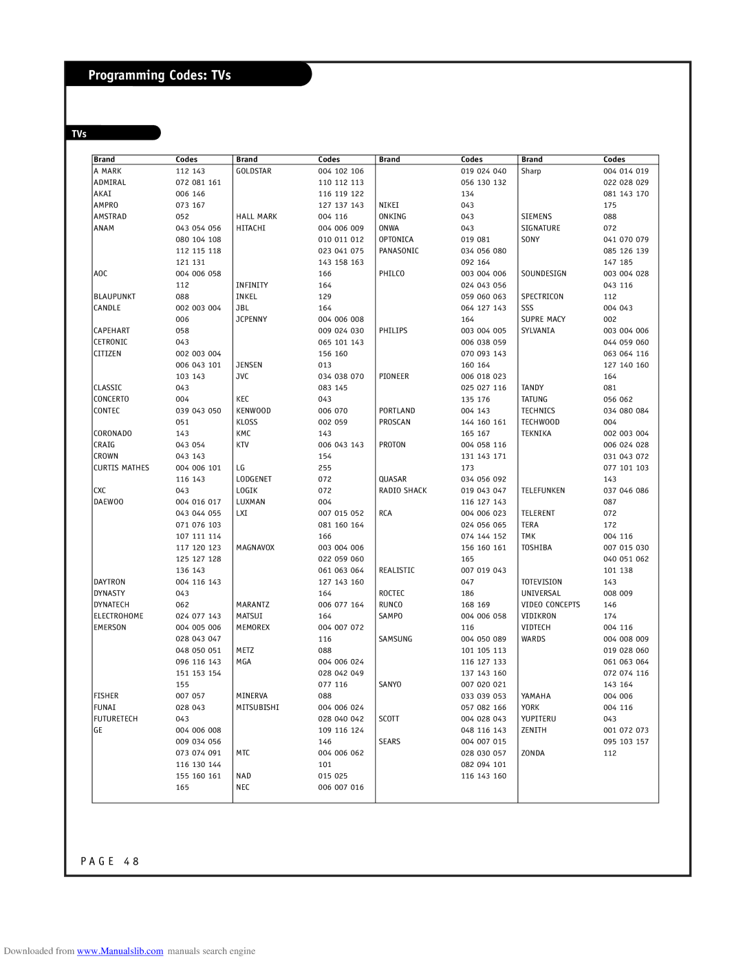 LG Electronics RU-52SZ51D owner manual Programming Codes TVs 