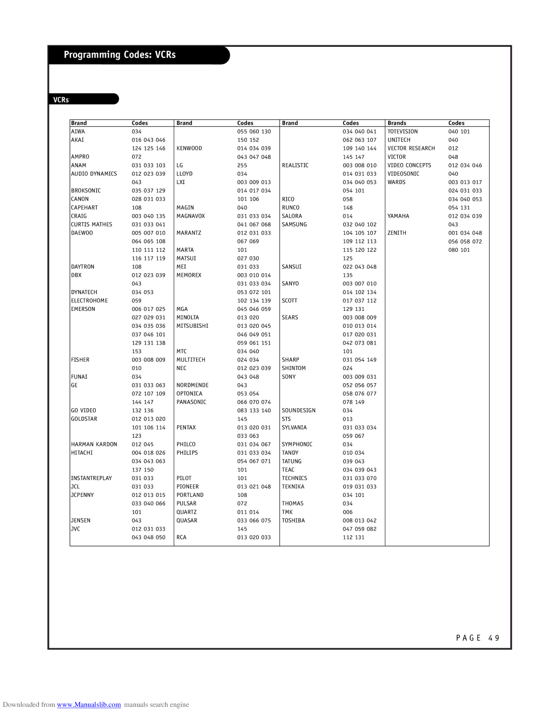 LG Electronics RU-52SZ51D owner manual Programming Codes VCRs 