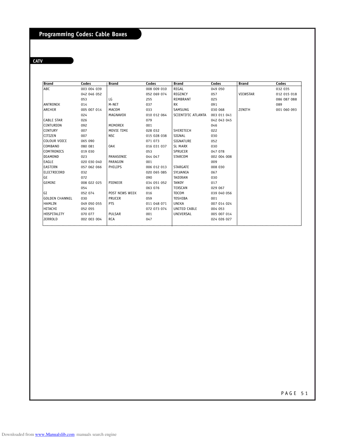 LG Electronics RU-52SZ51D owner manual Programming Codes Cable Boxes, Catv 