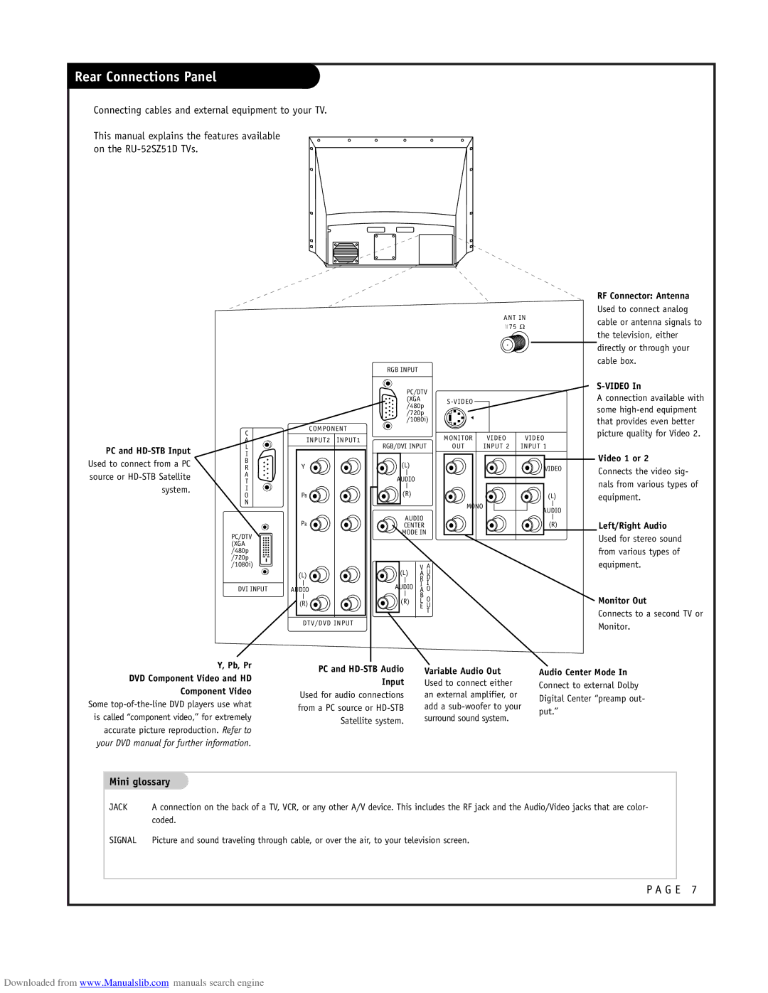 LG Electronics RU-52SZ51D owner manual Rear Connections Panel, PC and HD-STB Input 