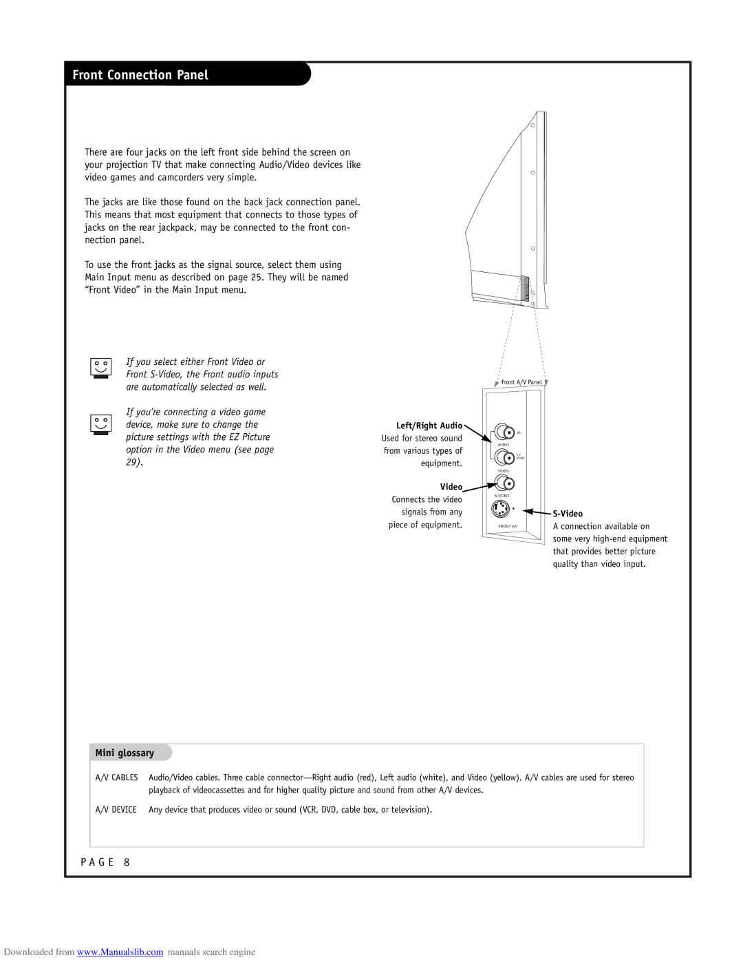 LG Electronics RU-52SZ51D owner manual Front Connection Panel, Cables 