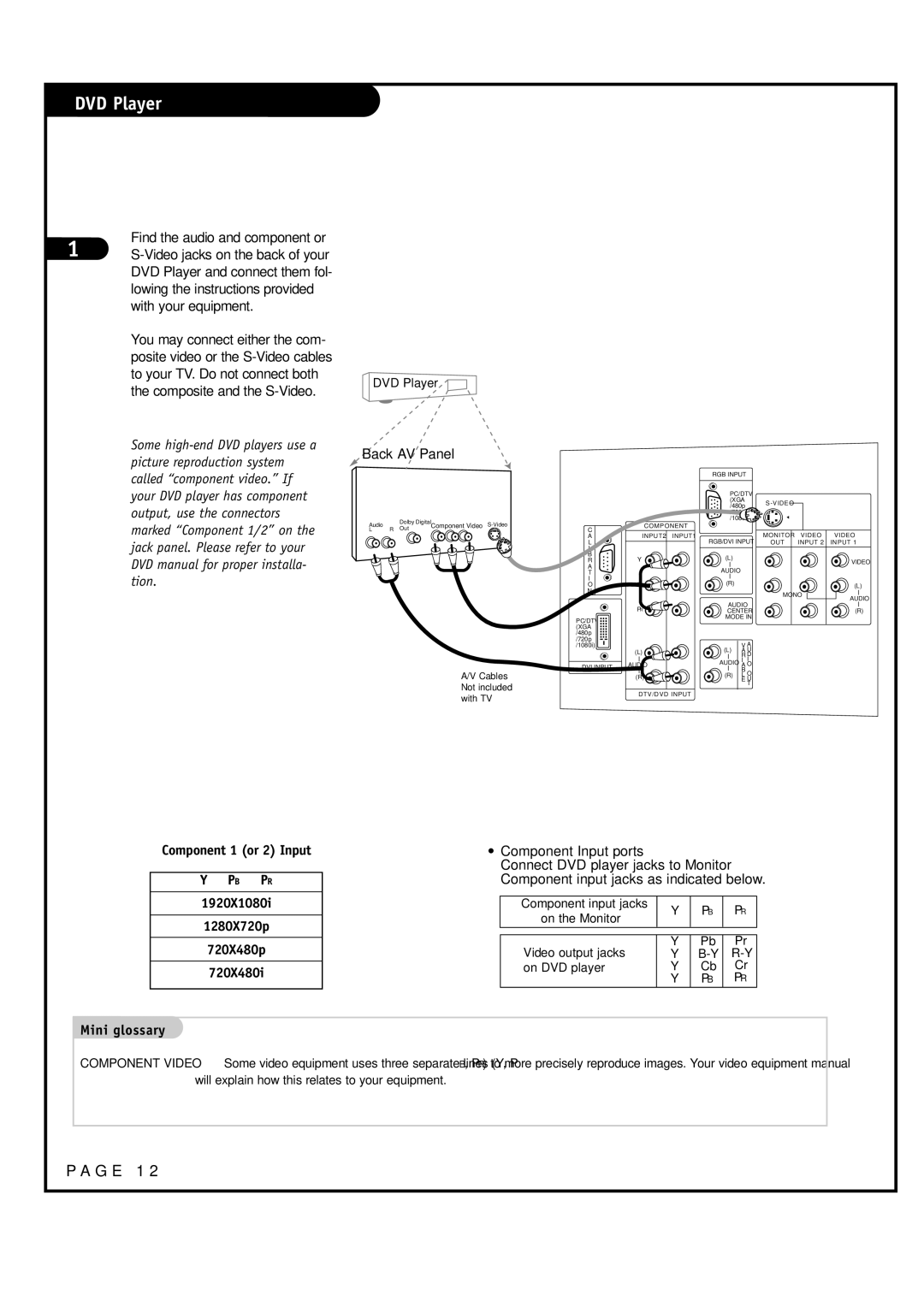 LG Electronics RU-52SZ53D, RU-44SZ63D owner manual DVD Player, Find the audio and component or, Back AV Panel, Pb Pr 