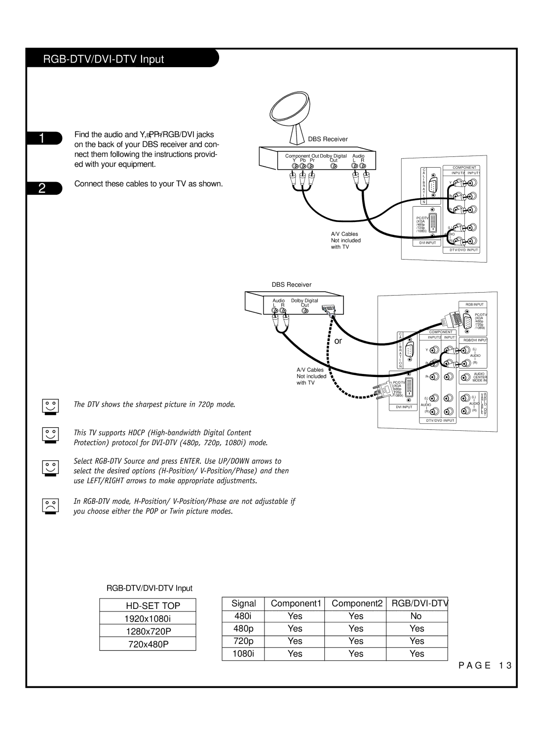 LG Electronics RU-44SZ63D, RU-52SZ53D owner manual RGB-DTV/DVI-DTV Input, Ed with your equipment 