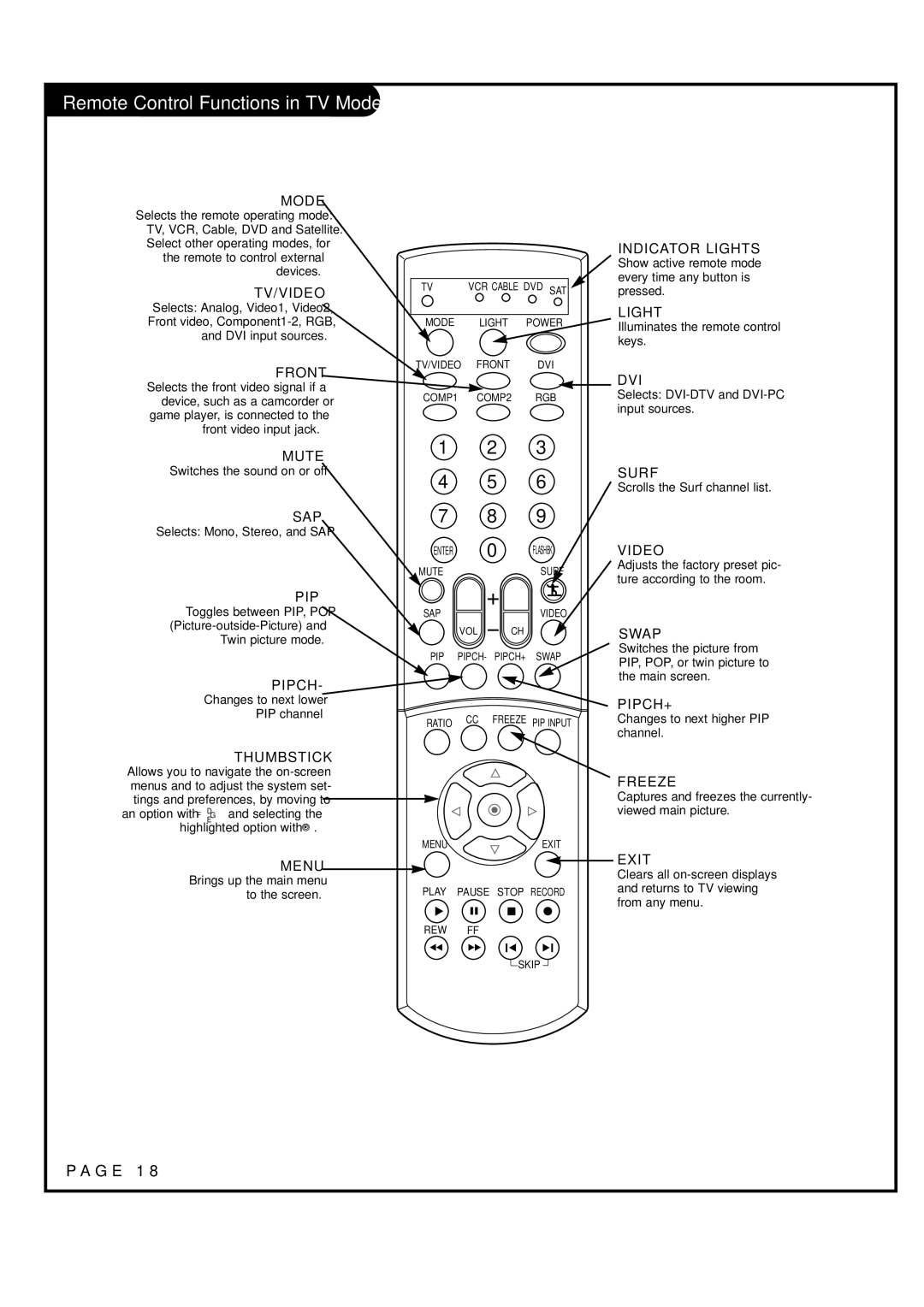 LG Electronics RU-52SZ53D, RU-44SZ63D owner manual Remote Control Functions in TV Mode 