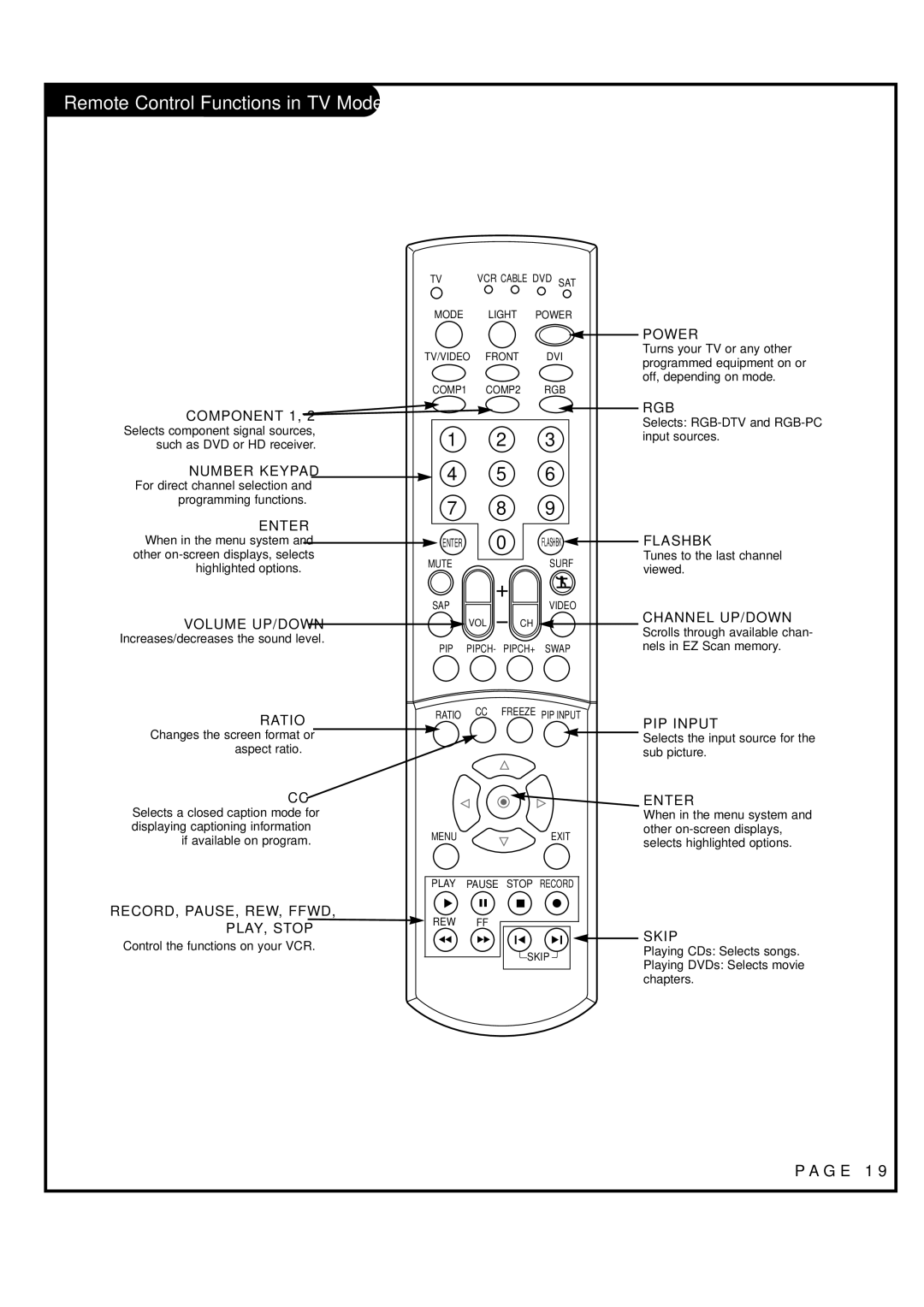 LG Electronics RU-44SZ63D Component 1, Number Keypad, Enter, Volume UP/DOWN, Ratio, Power, Rgb, Flashbk, Channel UP/DOWN 