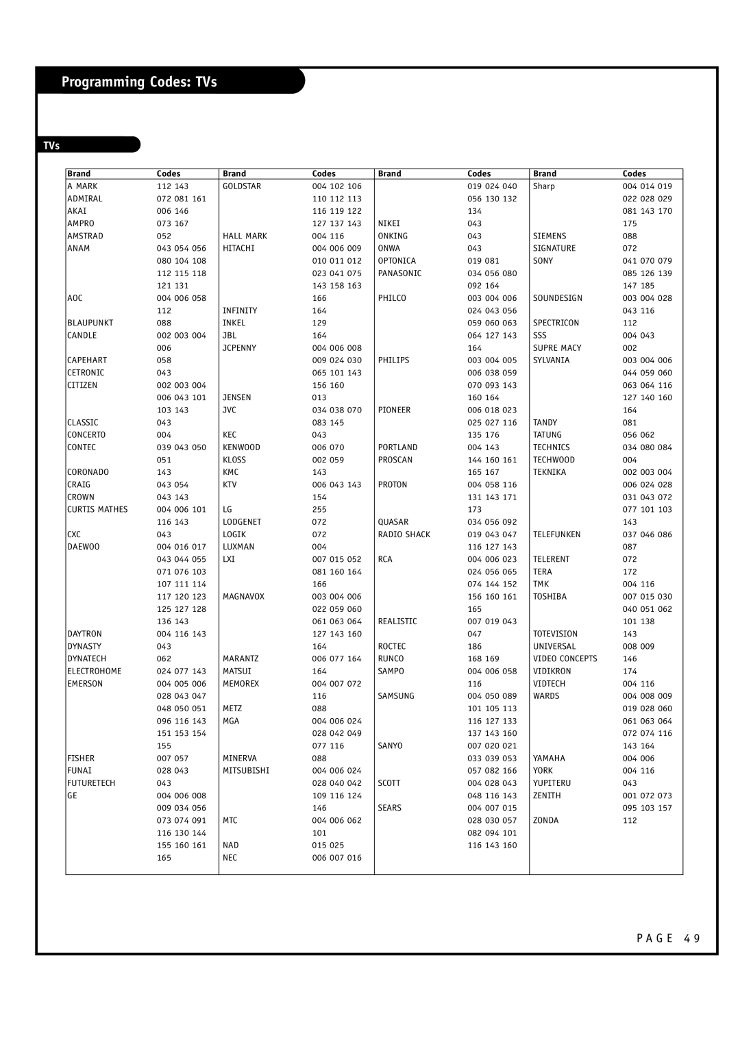 LG Electronics RU-44SZ63D, RU-52SZ53D owner manual Programming Codes TVs 