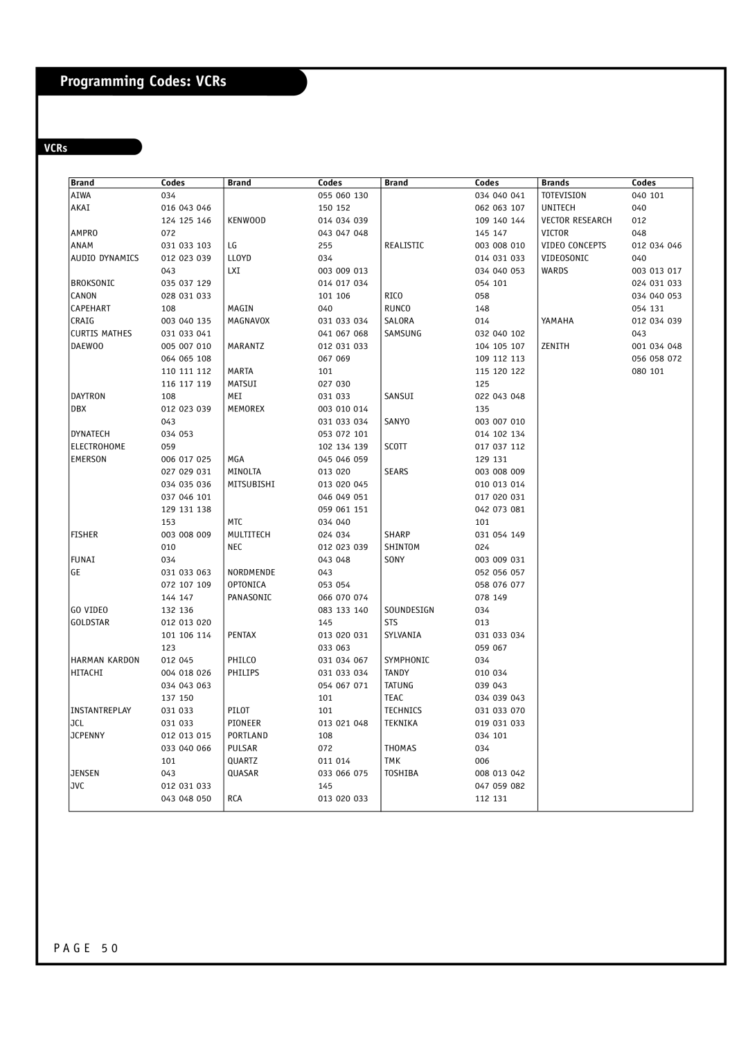 LG Electronics RU-52SZ53D, RU-44SZ63D owner manual Programming Codes VCRs 