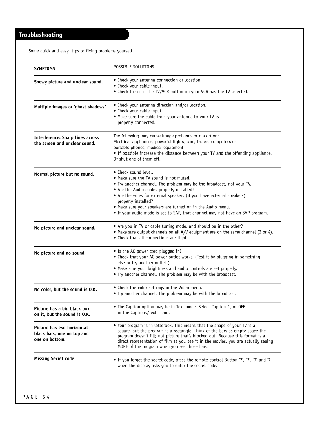 LG Electronics RU-52SZ53D, RU-44SZ63D owner manual Troubleshooting, Symptoms 