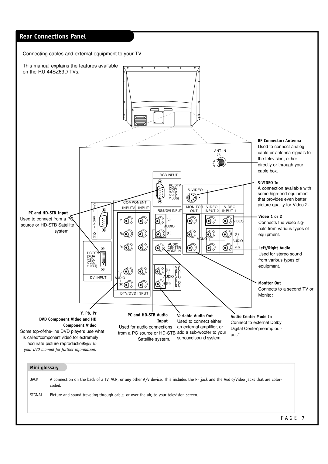 LG Electronics RU-44SZ63D, RU-52SZ53D owner manual Rear Connections Panel, PC and HD-STB Input 