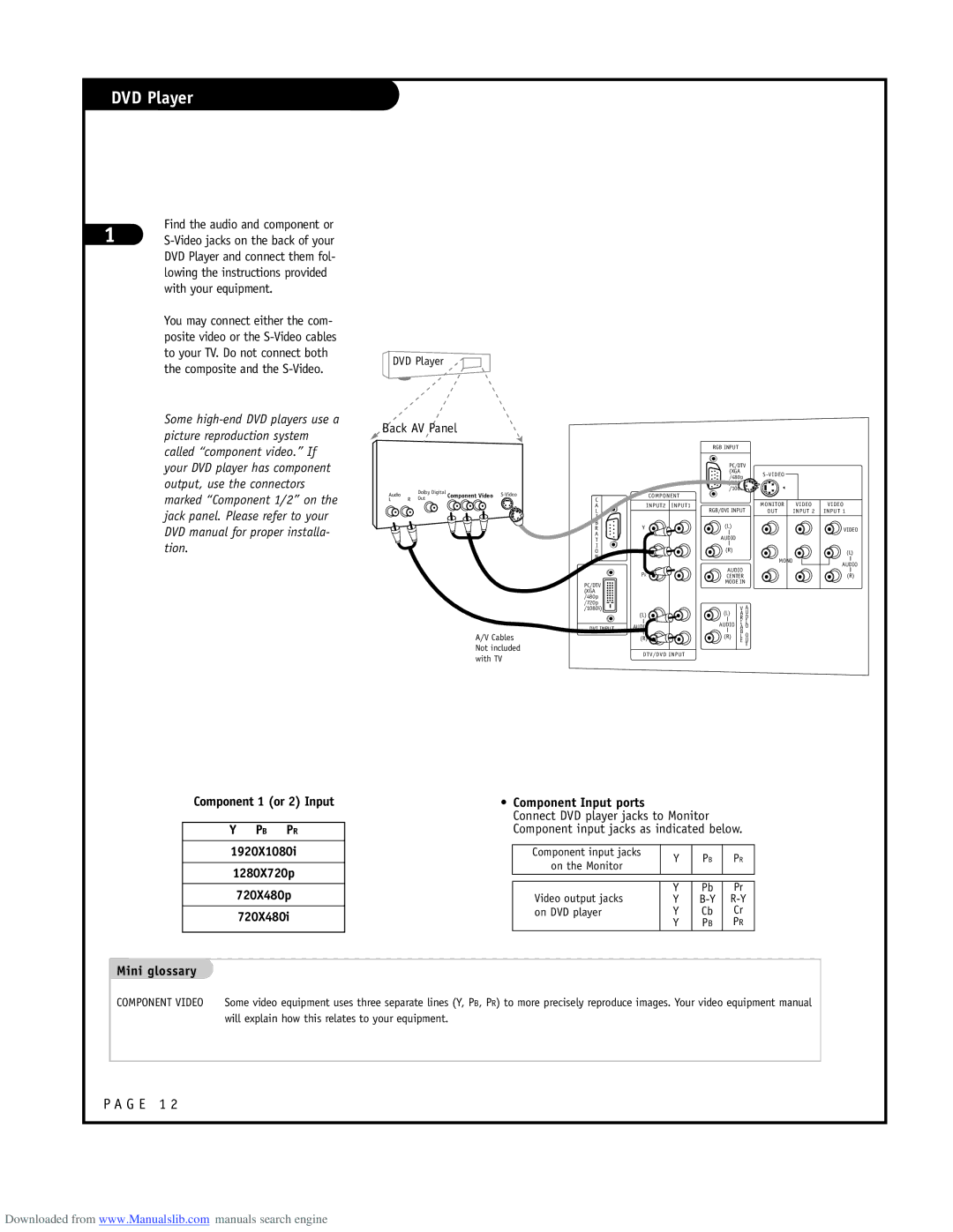 LG Electronics RU-52SZ53D owner manual DVD Player, Back AV Panel, Pb Pr 