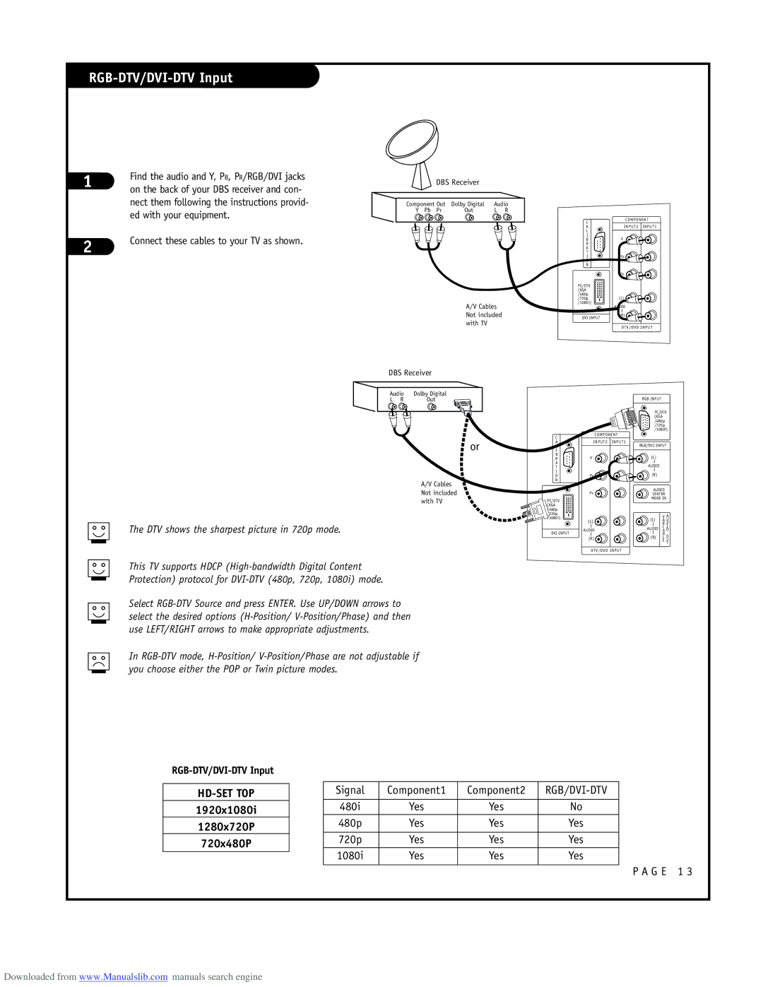 LG Electronics RU-52SZ53D owner manual RGB-DTV/DVI-DTV Input 