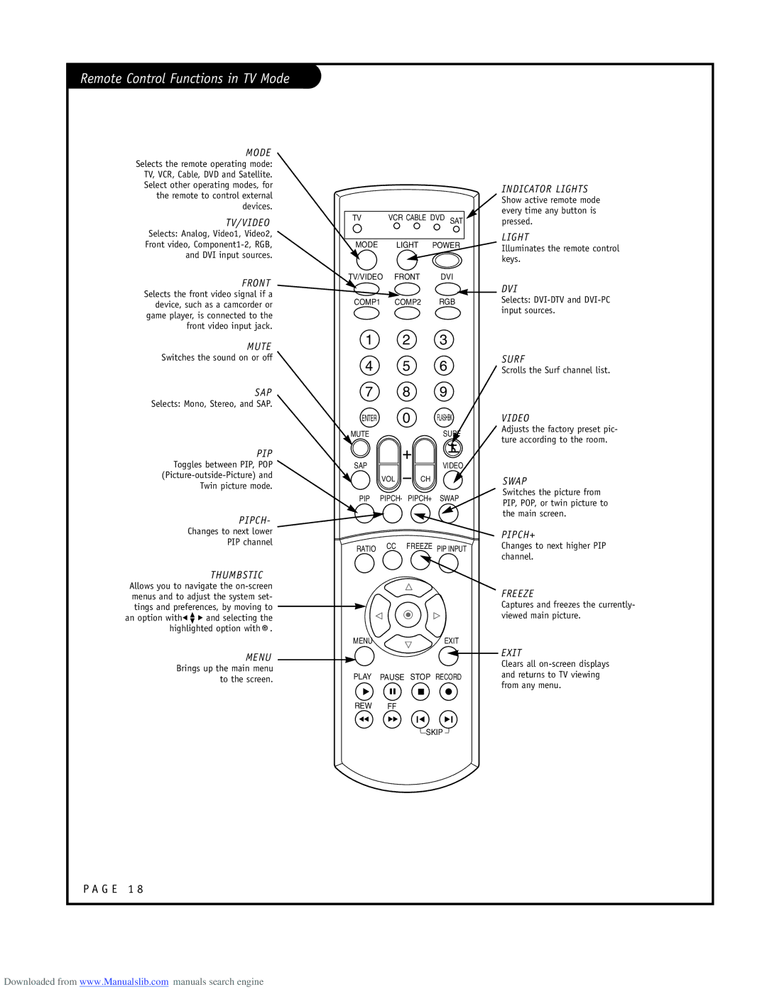 LG Electronics RU-52SZ53D owner manual Remote Control Functions in TV Mode 