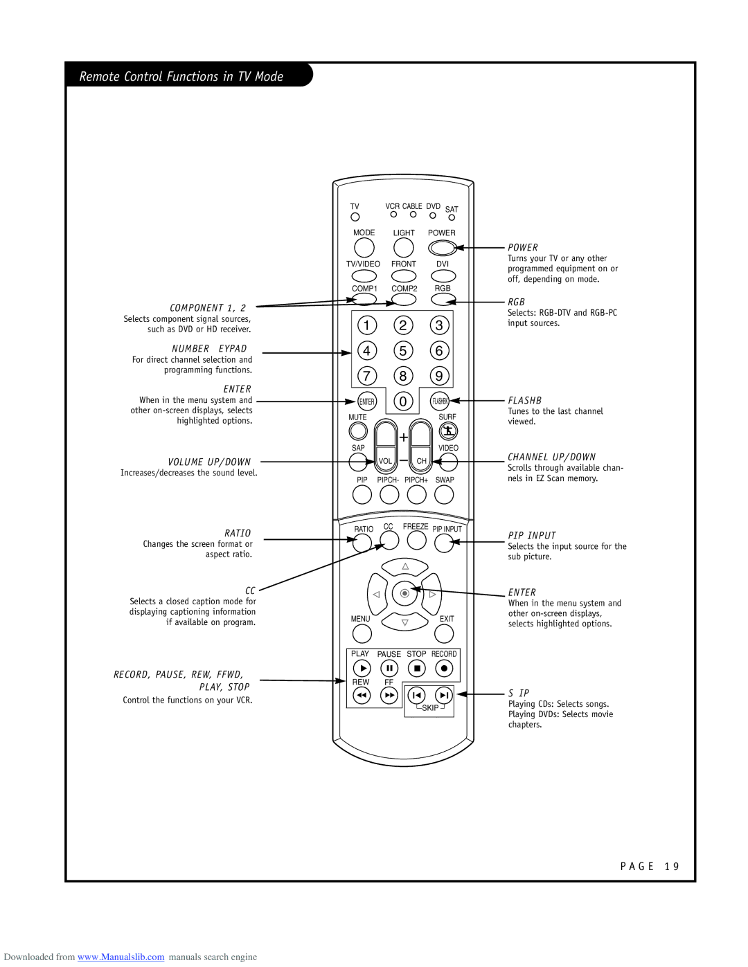 LG Electronics RU-52SZ53D Component 1, Number Keypad, Enter, Volume UP/DOWN, Ratio, Power, Rgb, Flashbk, Channel UP/DOWN 