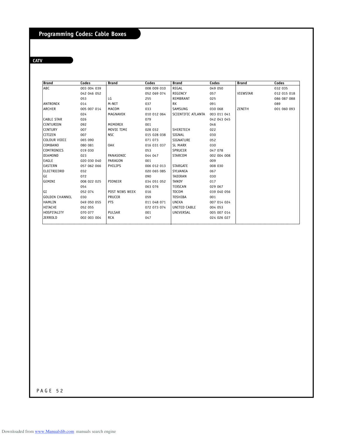 LG Electronics RU-52SZ53D owner manual Programming Codes Cable Boxes, Catv 