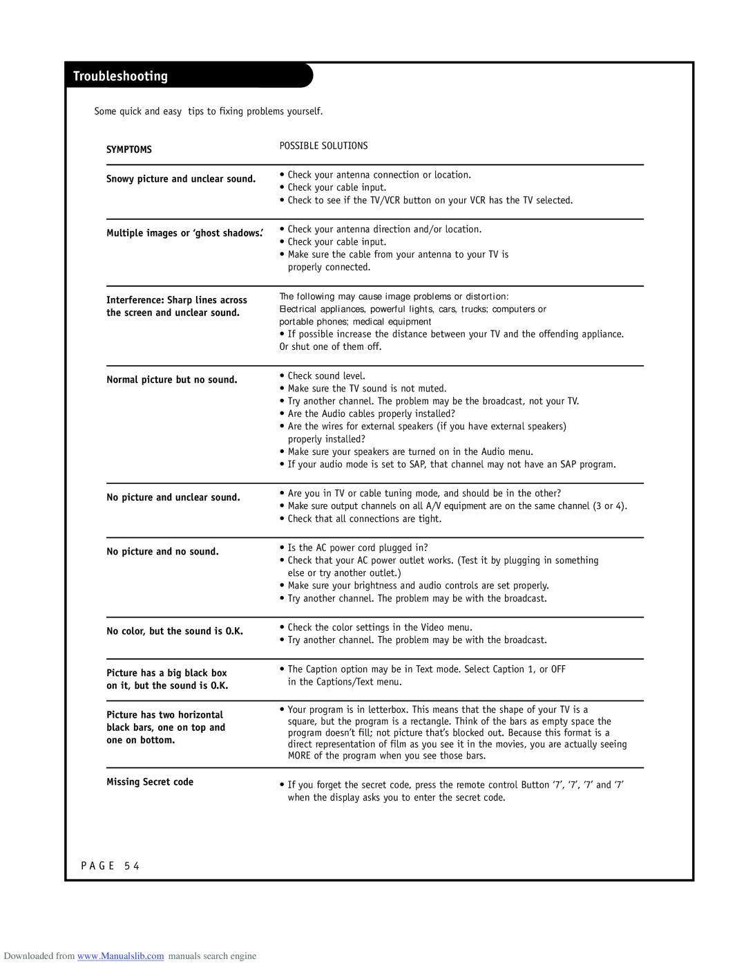 LG Electronics RU-52SZ53D owner manual Troubleshooting, Symptoms 