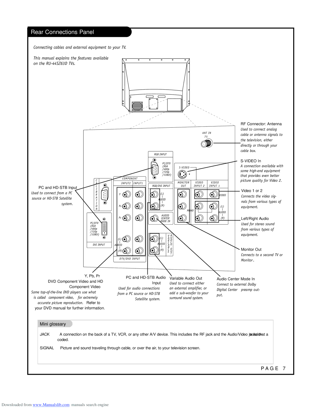 LG Electronics RU-52SZ53D owner manual Rear Connections Panel, PC and HD-STB Input 