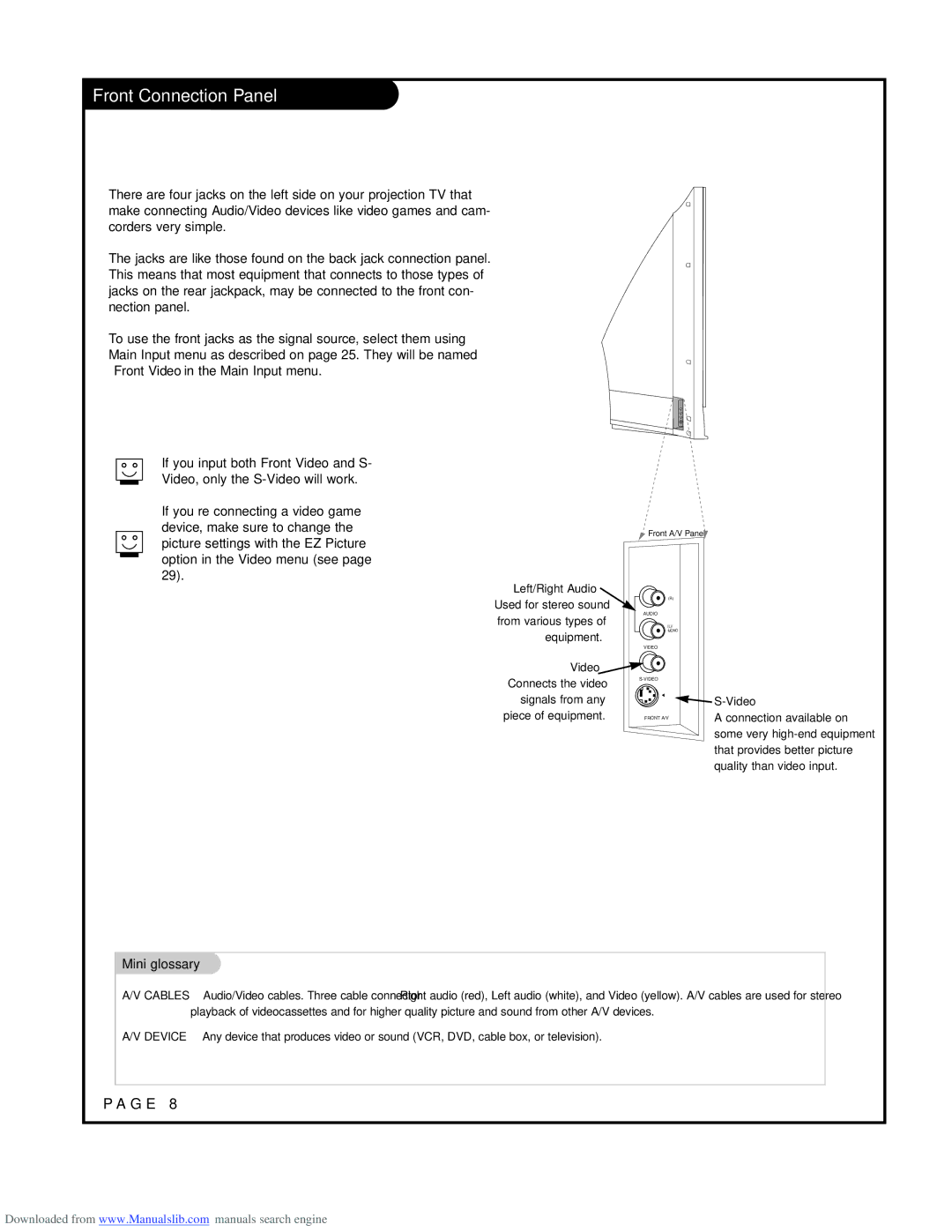 LG Electronics RU-52SZ53D owner manual Front Connection Panel, Cables 