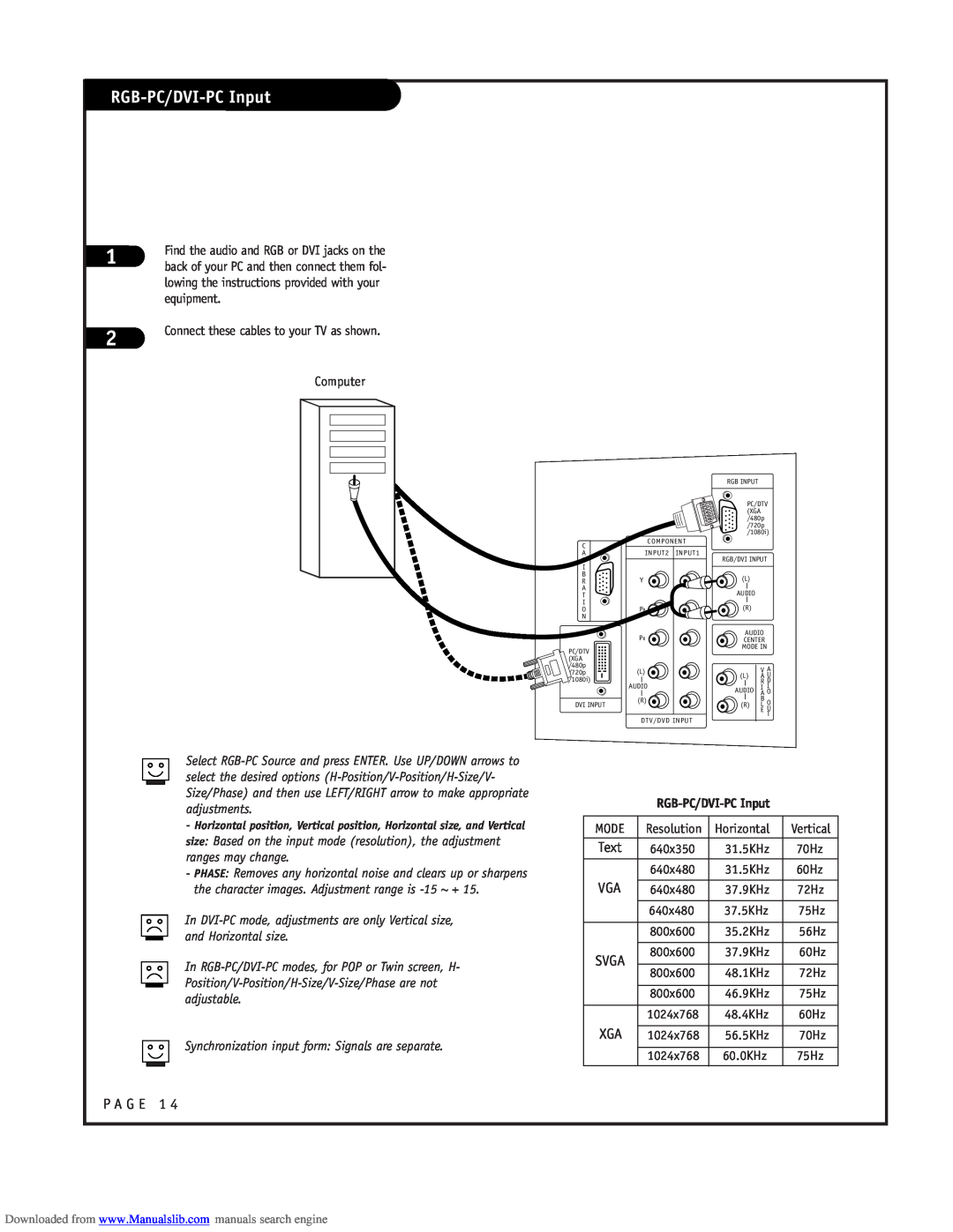 LG Electronics RU-52SZ53D owner manual RGB-PC/DVI-PC Input, Synchronization input form Signals are separate 