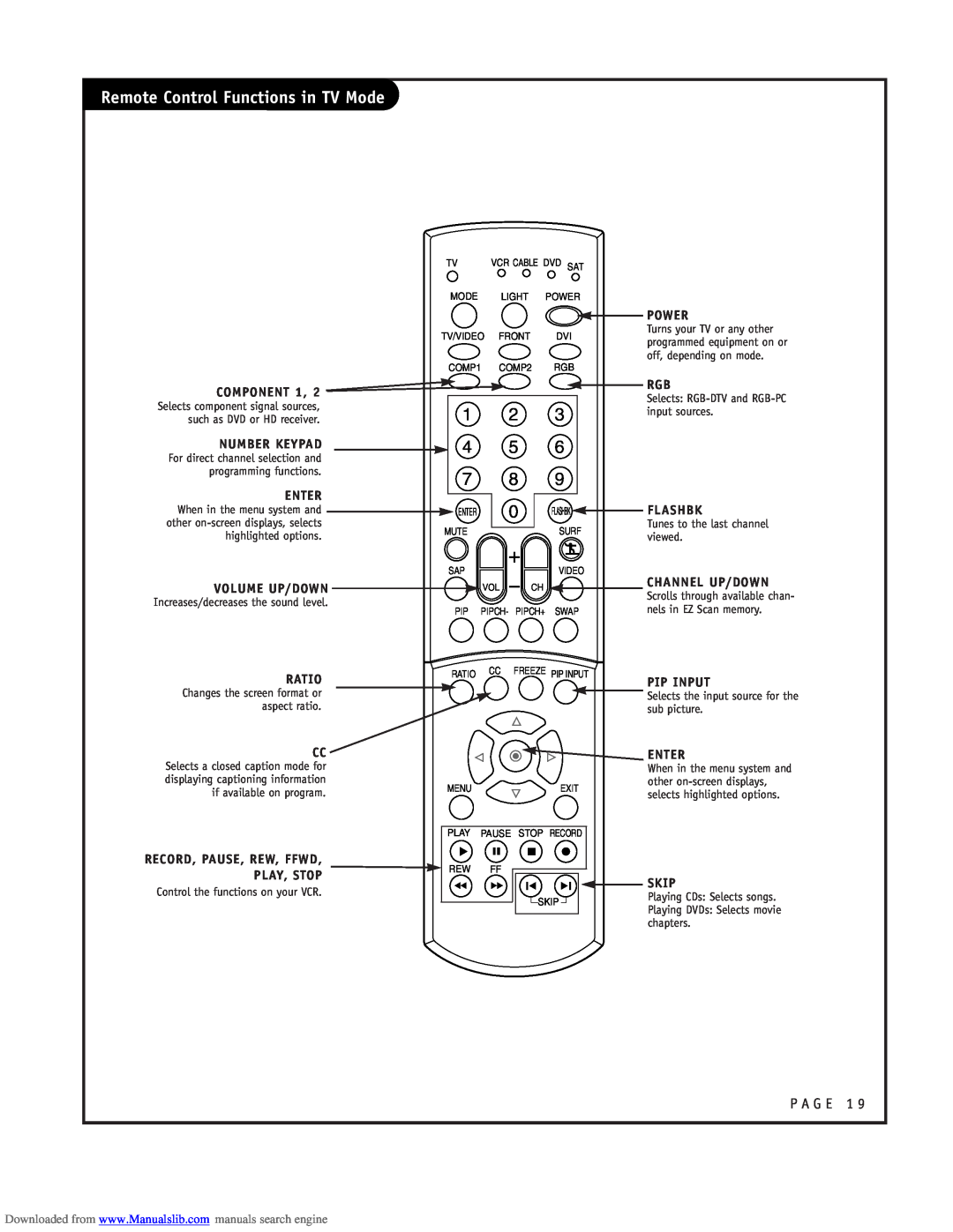 LG Electronics RU-52SZ53D owner manual Remote Control Functions in TV Mode, Selects RGB-DTV and RGB-PC input sources 