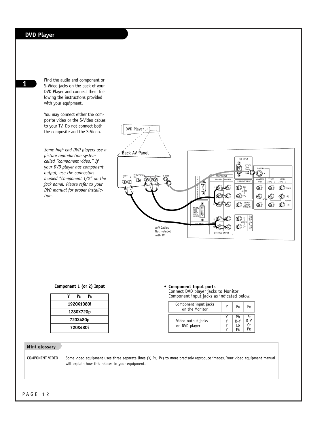 LG Electronics RU-52SZ61D, RU-44SZ61D owner manual DVD Player, Find the audio and component or, Back AV Panel, Pb Pr 