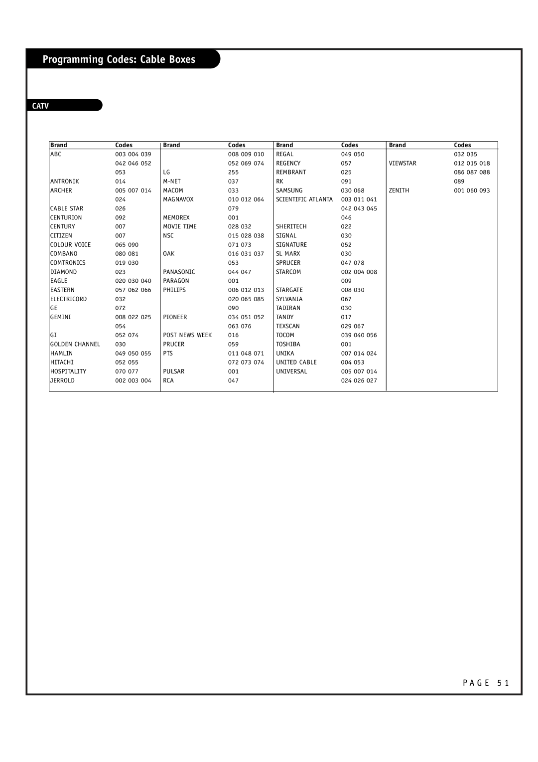 LG Electronics RU-44SZ61D, RU-52SZ61D owner manual Programming Codes Cable Boxes, Catv 