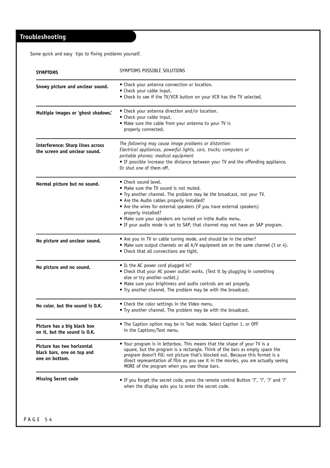 LG Electronics RU-52SZ61D, RU-44SZ61D owner manual Troubleshooting, Symptoms 