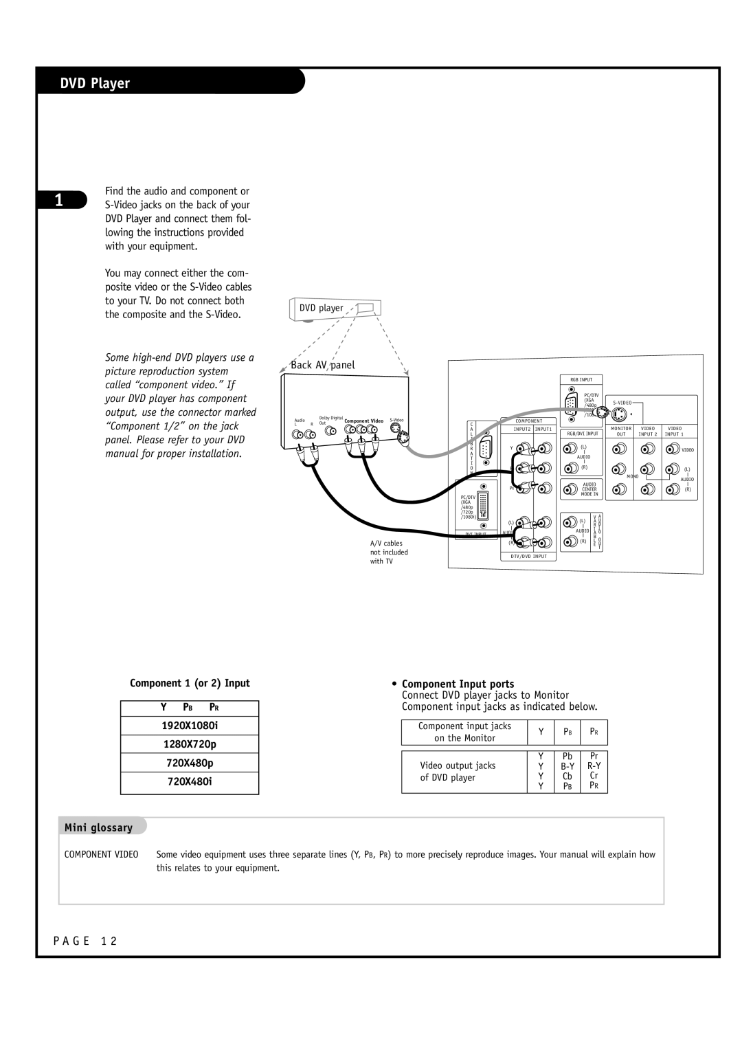 LG Electronics RU-60SZ30, RU-52SZ30 owner manual DVD Player, Find the audio and component or, Back AV panel, Pb Pr 