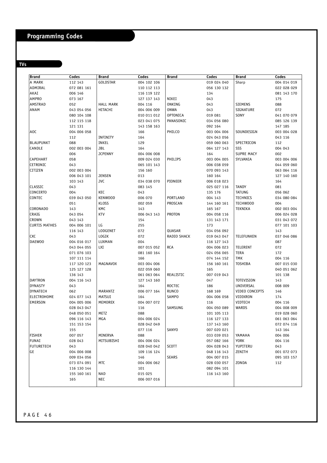 LG Electronics RU-60SZ30, RU-52SZ30 owner manual Programming Codes, TVs 