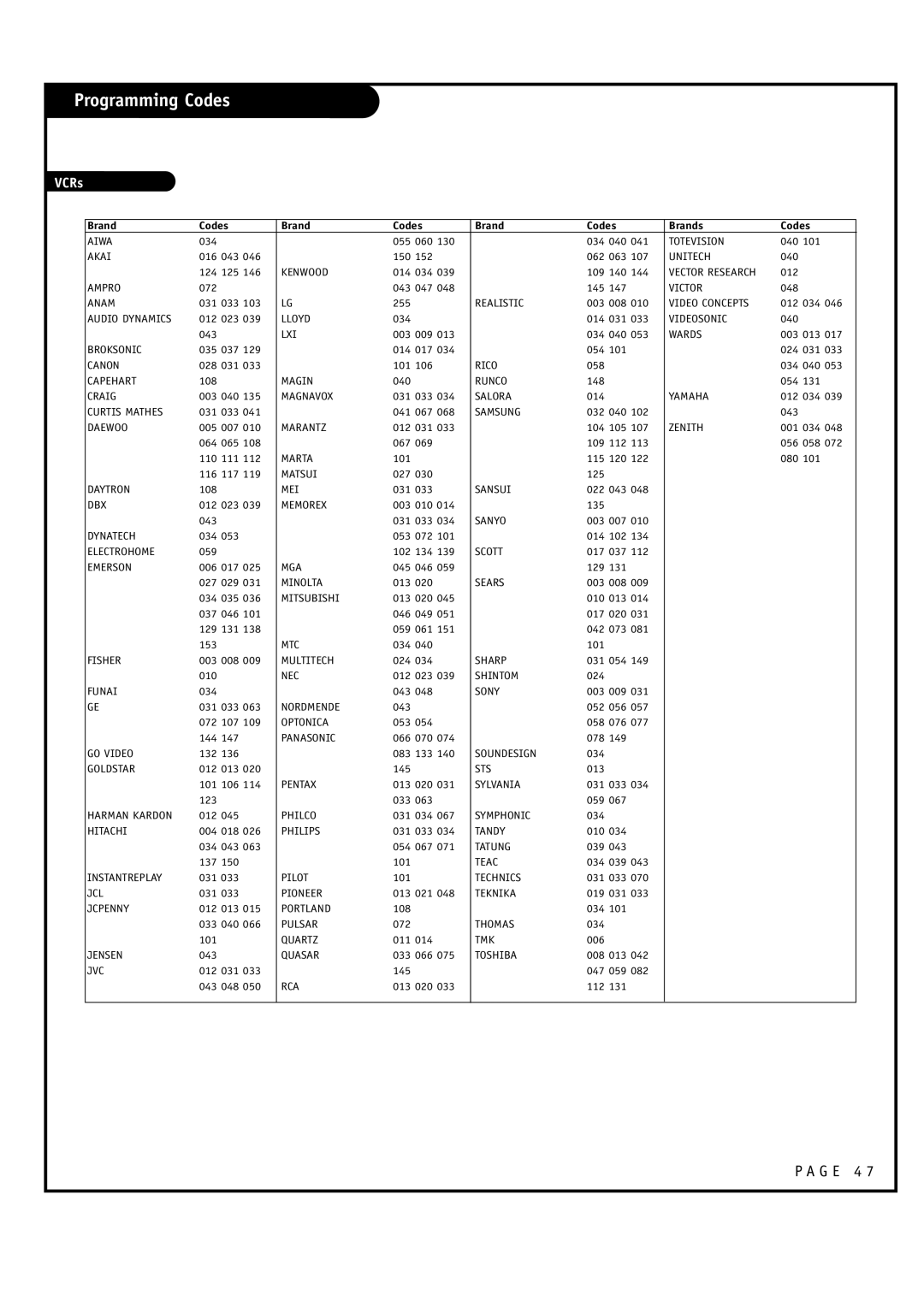 LG Electronics RU-52SZ30, RU-60SZ30 owner manual VCRs, Brand Codes Brands 