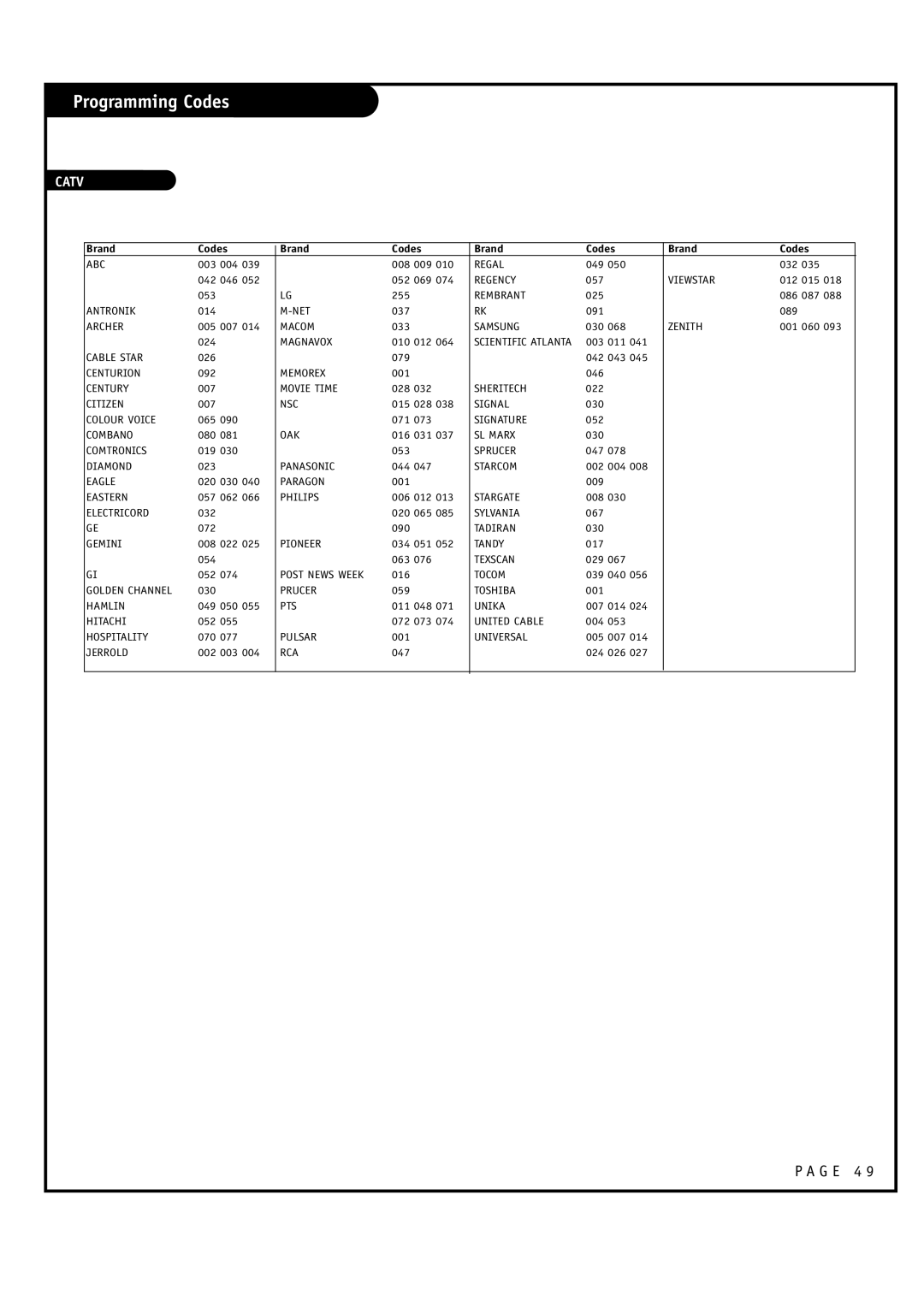 LG Electronics RU-52SZ30, RU-60SZ30 owner manual Catv 