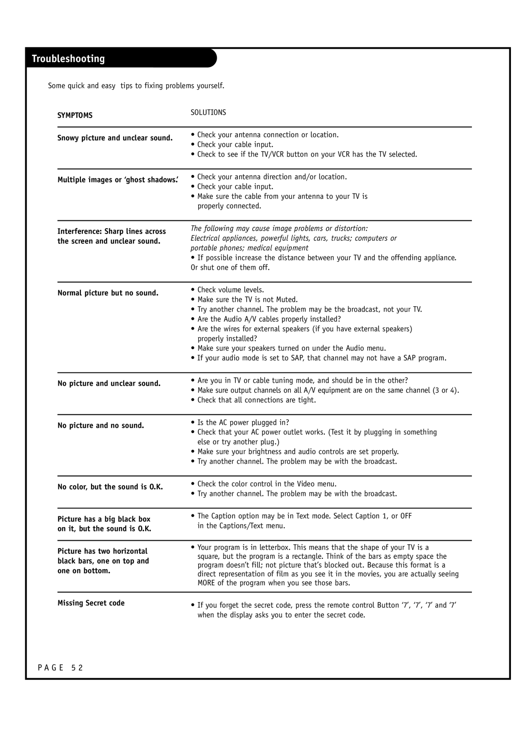 LG Electronics RU-60SZ30, RU-52SZ30 owner manual Troubleshooting, Symptoms 