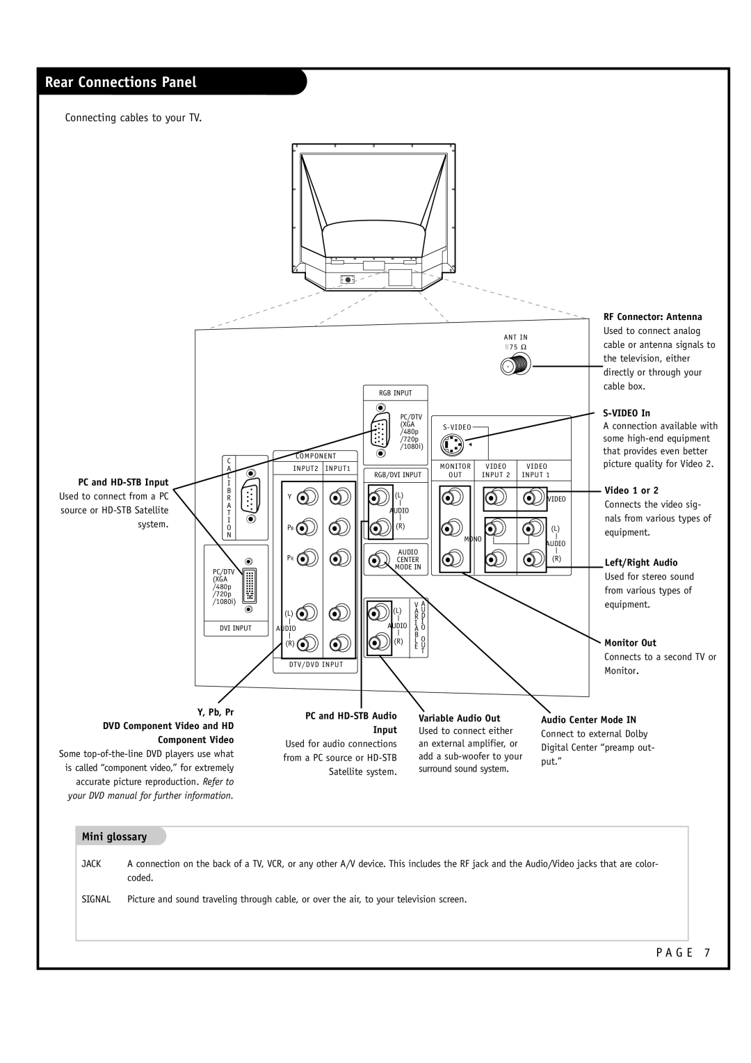 LG Electronics RU-52SZ30, RU-60SZ30 owner manual Rear Connections Panel, Connecting cables to your TV 